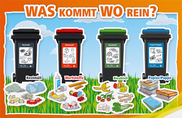 »Was kommt wo rein?« – Mülltrennung plakativ und kinderleicht